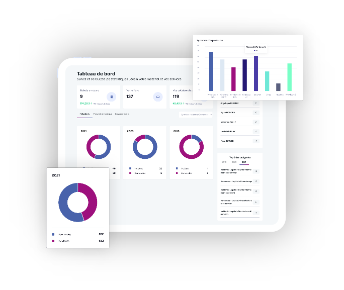 Tableaux de bord intelligents NowBoard