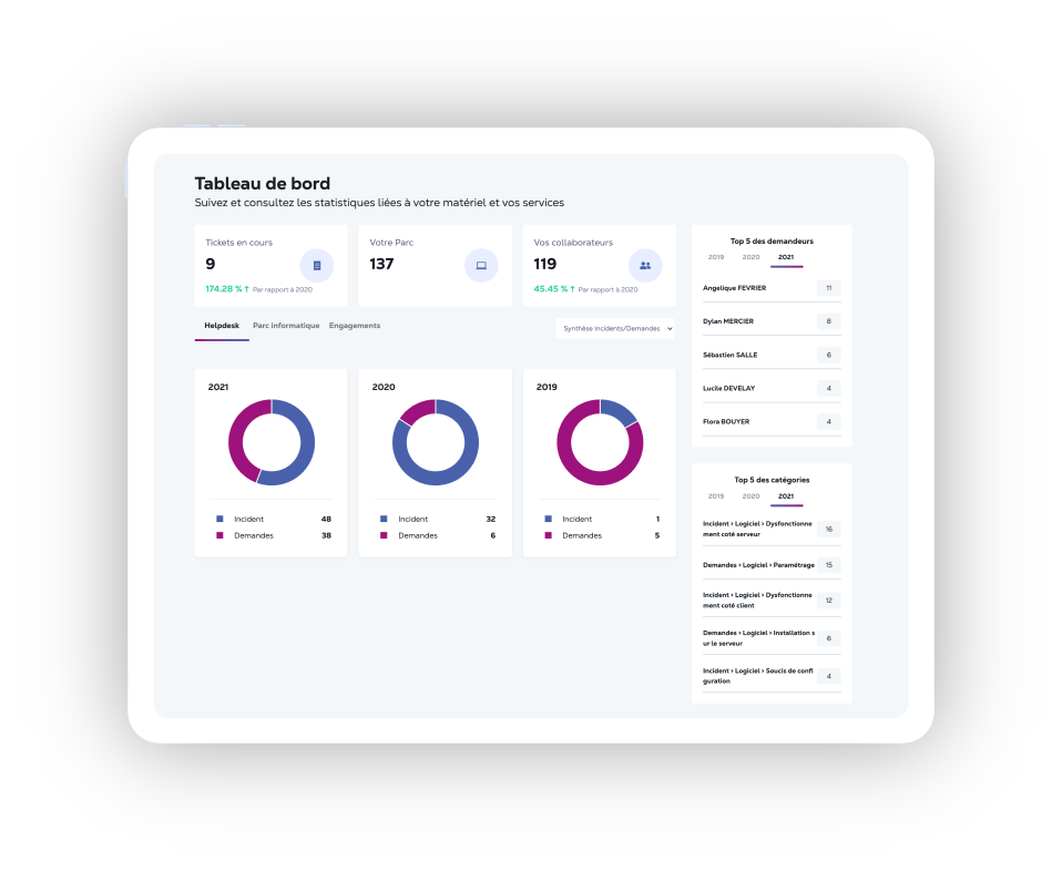 Les dashboard dans l'ITSM NowBoard