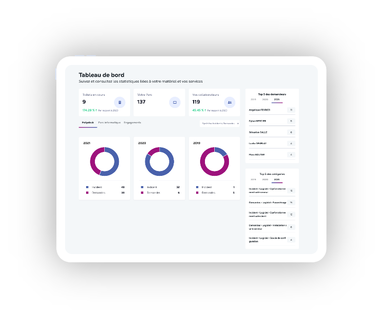 Dashboards personnalisables