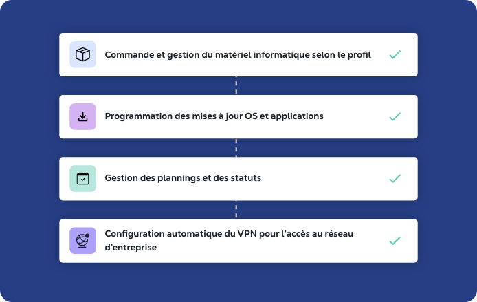 Automatisation du télétravail