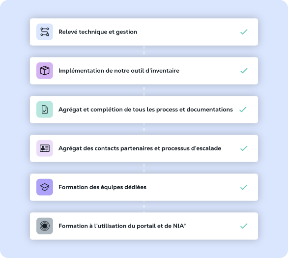 listing des opérations effectuées dans le cadre d'un changement de prestataire