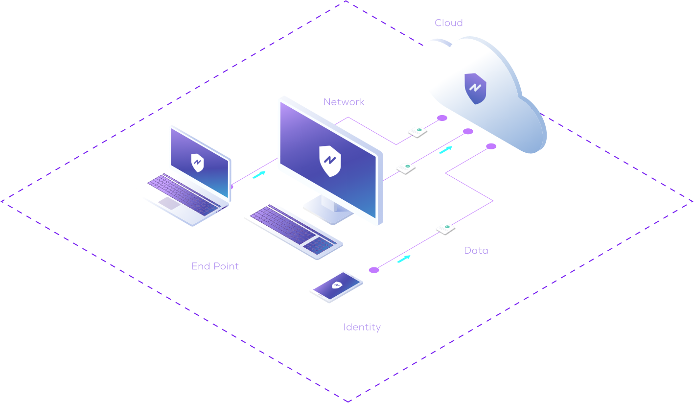 NowSecure gestion de la sécurité informatique