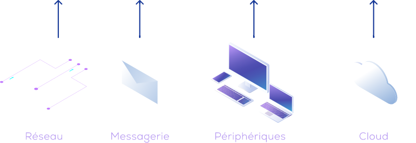 Solution XDR pour la protection du réseau